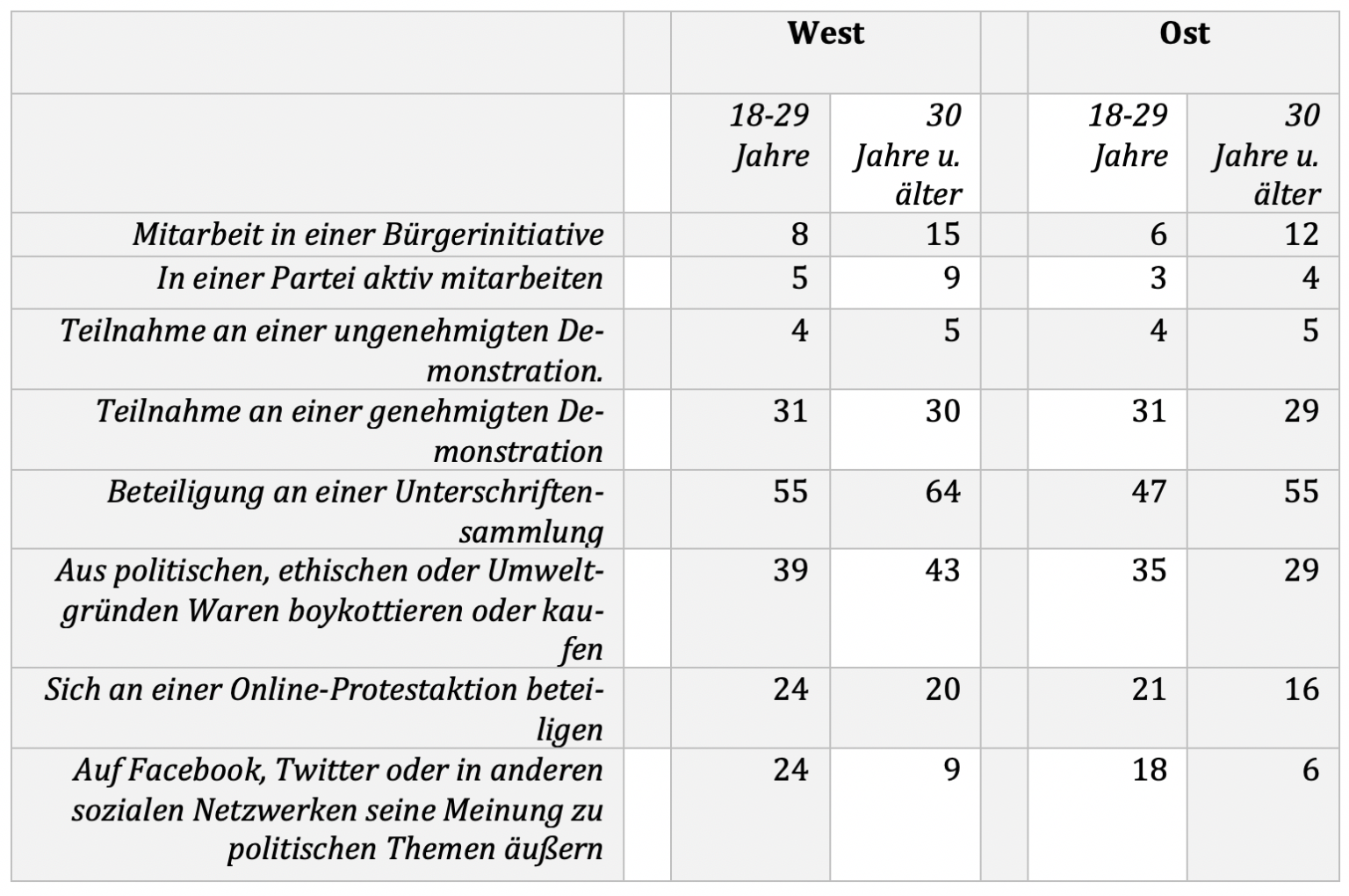 Generation Einheit – Zusammen Oder Getrennt? › Regierungsforschung